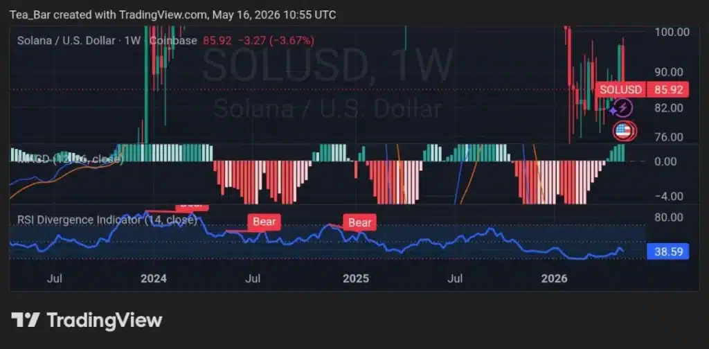 This Upgrade Could Send Solana Parabolic
