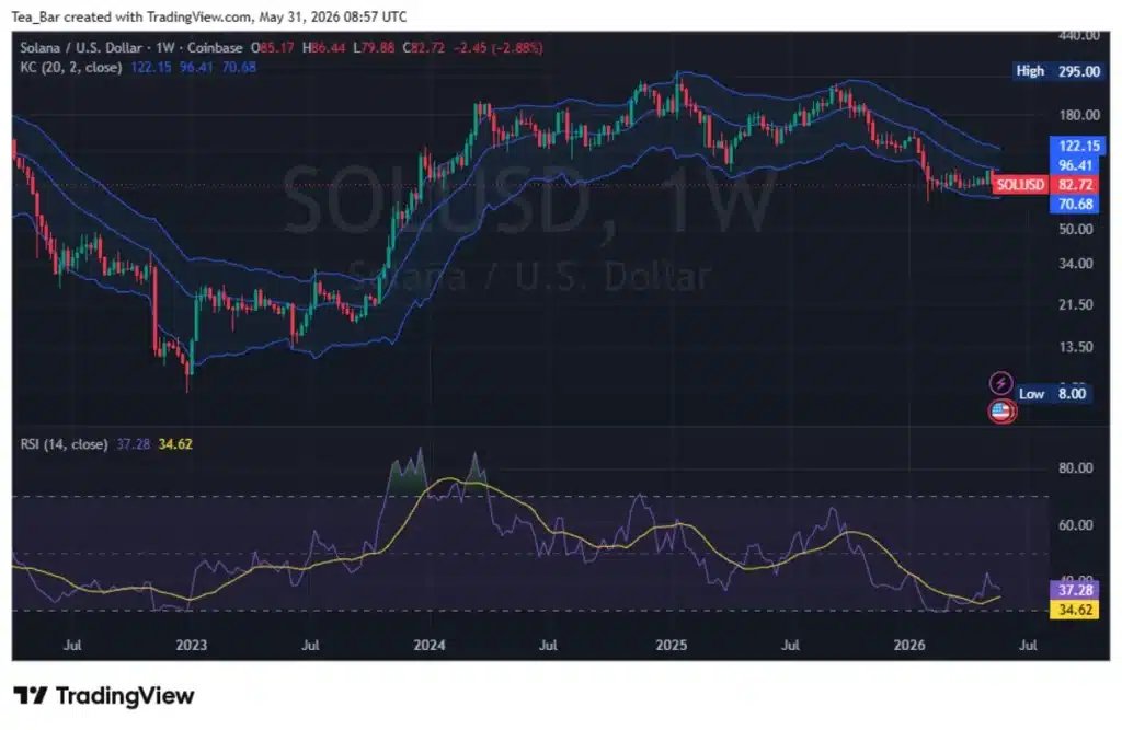 This New Proposal Has Traders Paying Attention — SOL Burn Rate Explosion?