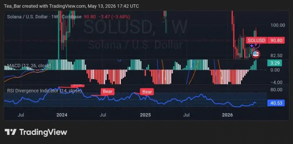 SIMD-0266 Is Live: Solana May Be Preparing for Massive Transaction Growth