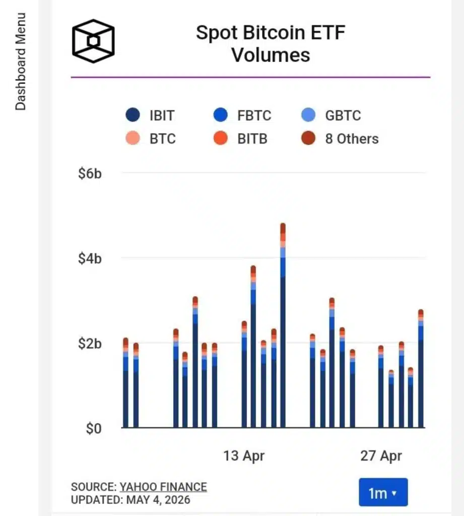 $80,000 or Bust: The Psychological Wall Keeping Bitcoin in Check