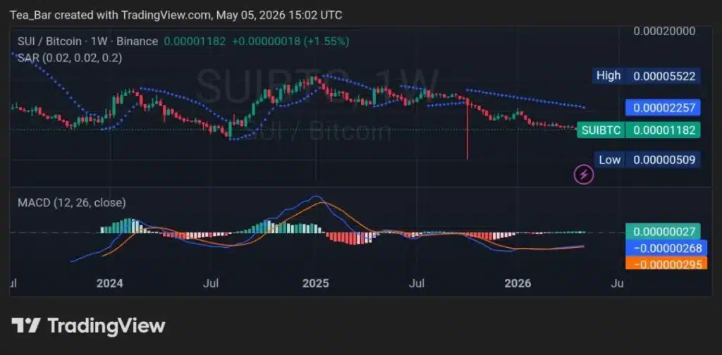 CME Launches SUI Futures: Is This the Institutional Breakout?