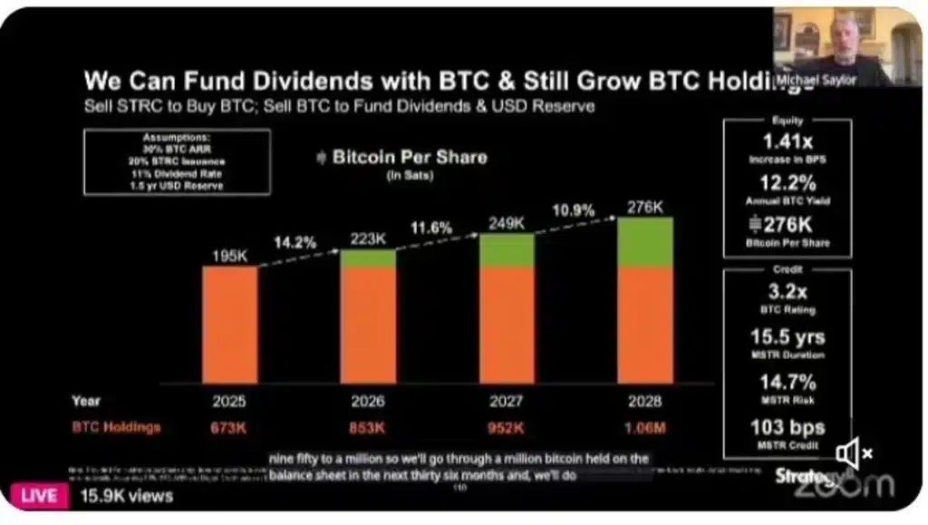 Strategy Could Become the First Company With 1 Million Bitcoin
