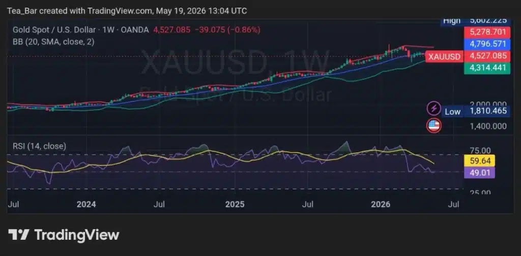 America May Have Already Chosen: Bitcoin or Gold?