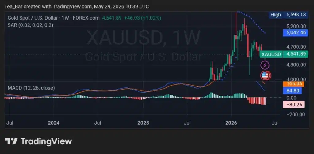 Could JPMorgan's Bitcoin and Gold Call Signal a Market Rotation?