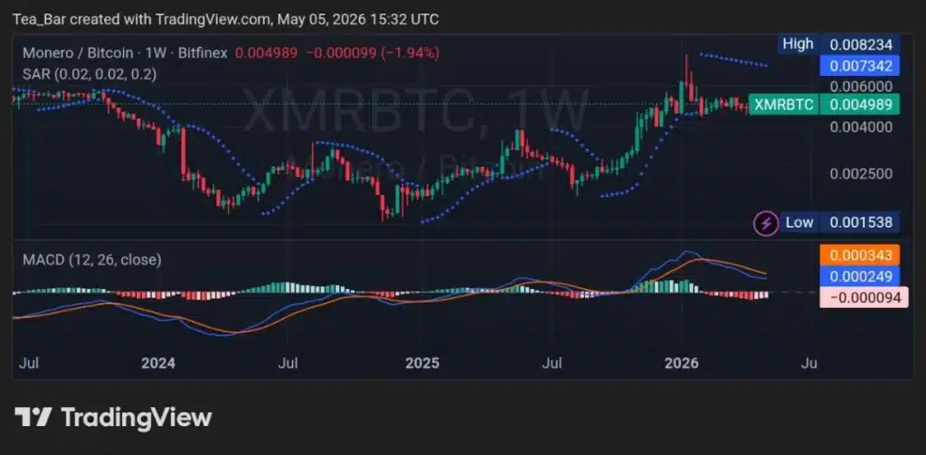 Is a Monero Breakout Imminent? Trail of Bits Sets Date for Critical XMR Audit