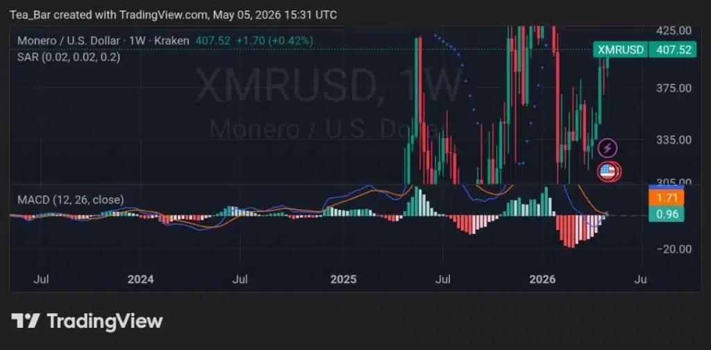 Is a Monero Breakout Imminent? Trail of Bits Sets Date for Critical XMR Audit