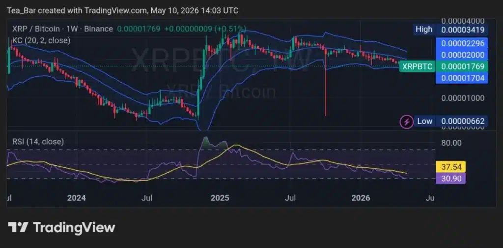 XRP ETFs Are Seeing Fresh Demand With the CLARITY Act Vote Approaching