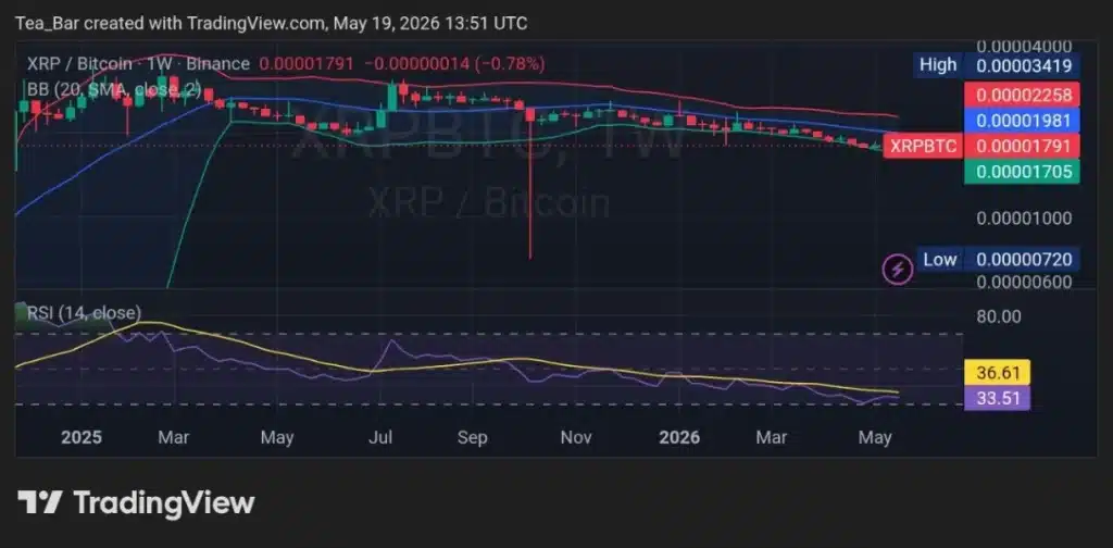 XRP Ledger Faces Critical Upgrade Window as May 27 Nears