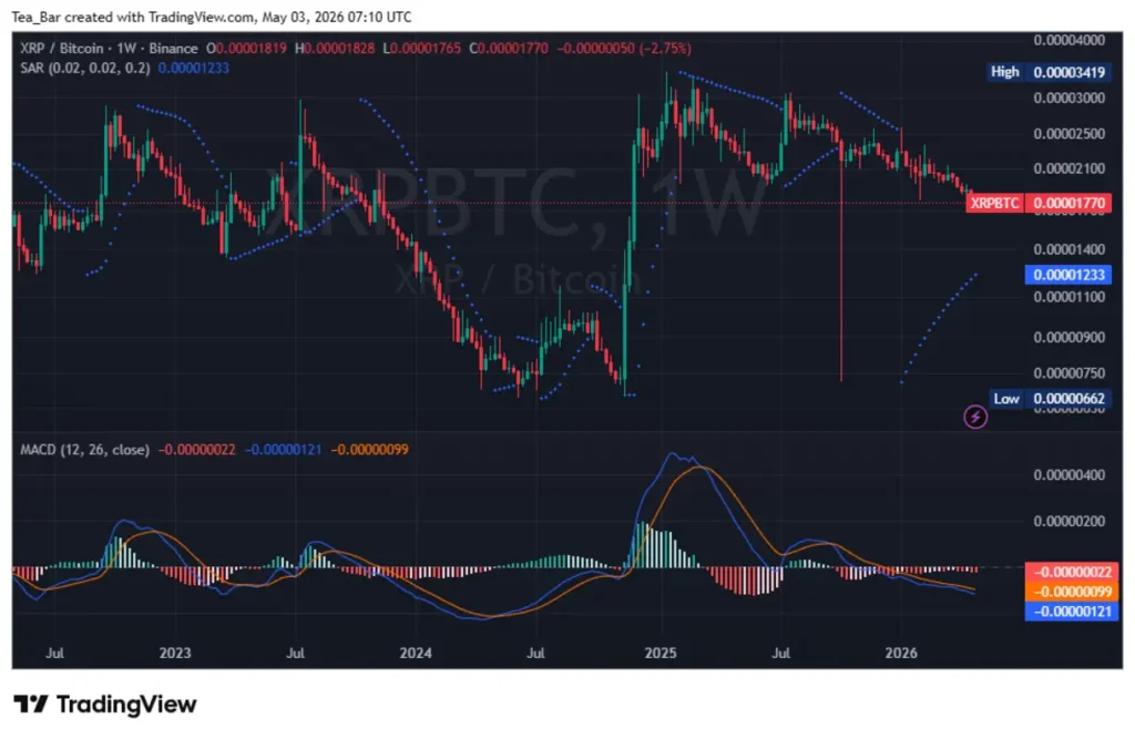 Ripple Re-Locks 700M XRP Amid CLARITY Act Progress — Preparing for a Regulated Future?