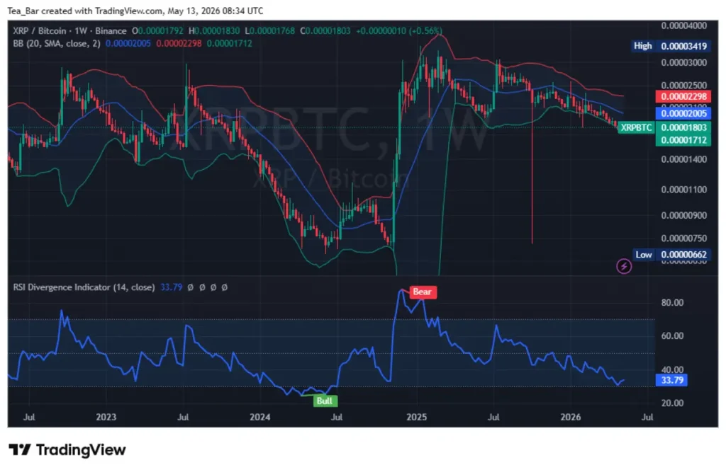 XRP Spot ETF Funding Hits 4-Month Peak — Bulls Taking Control?