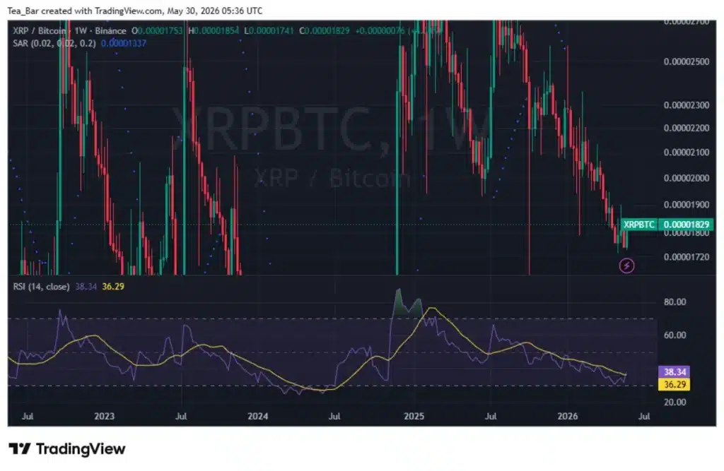 Big Tech Enters Crypto Again — Is XRP Really Part of Samsung's Strategy?
