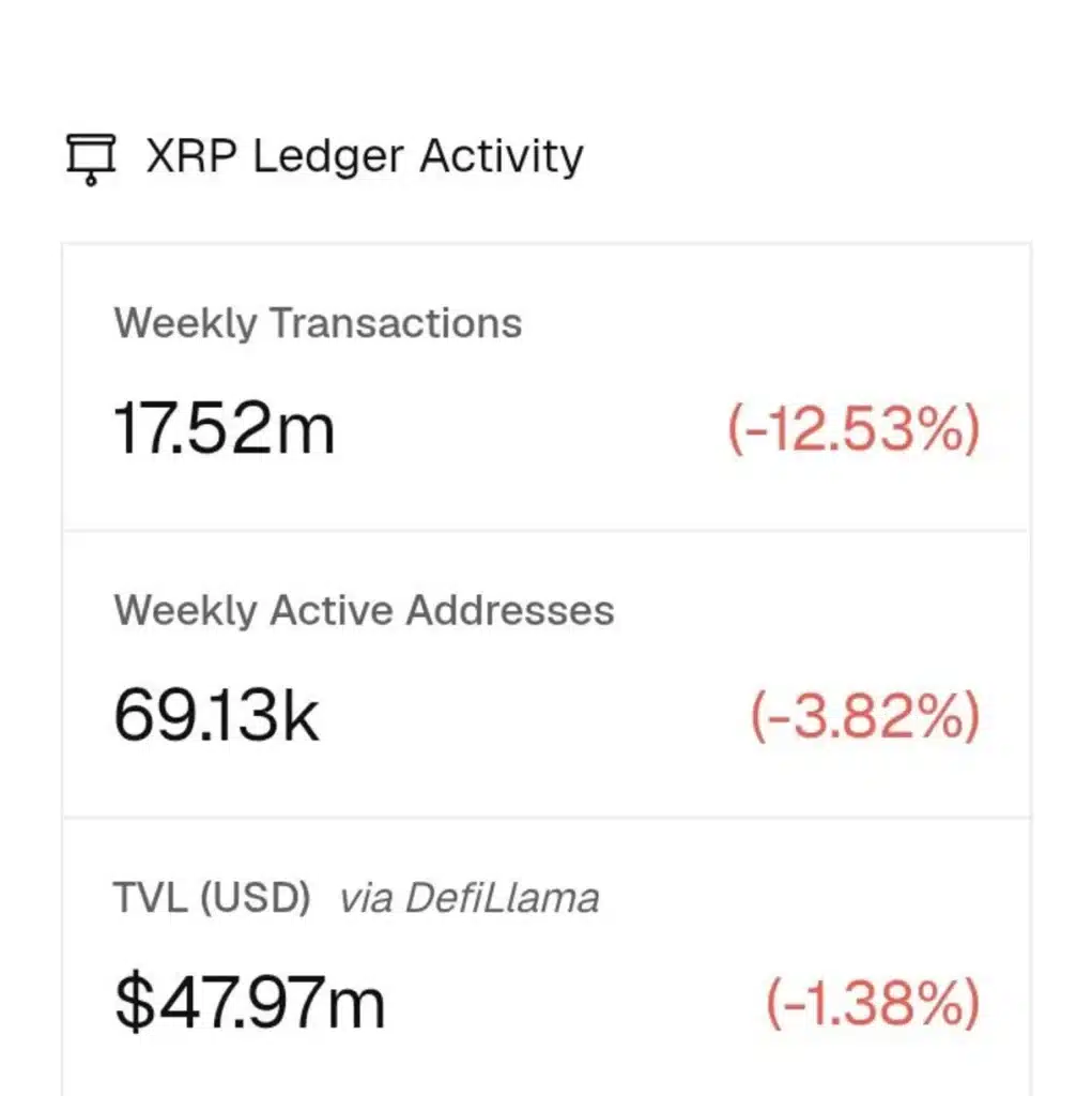 XRP Ledger Faces Critical Upgrade Window as May 27 Nears