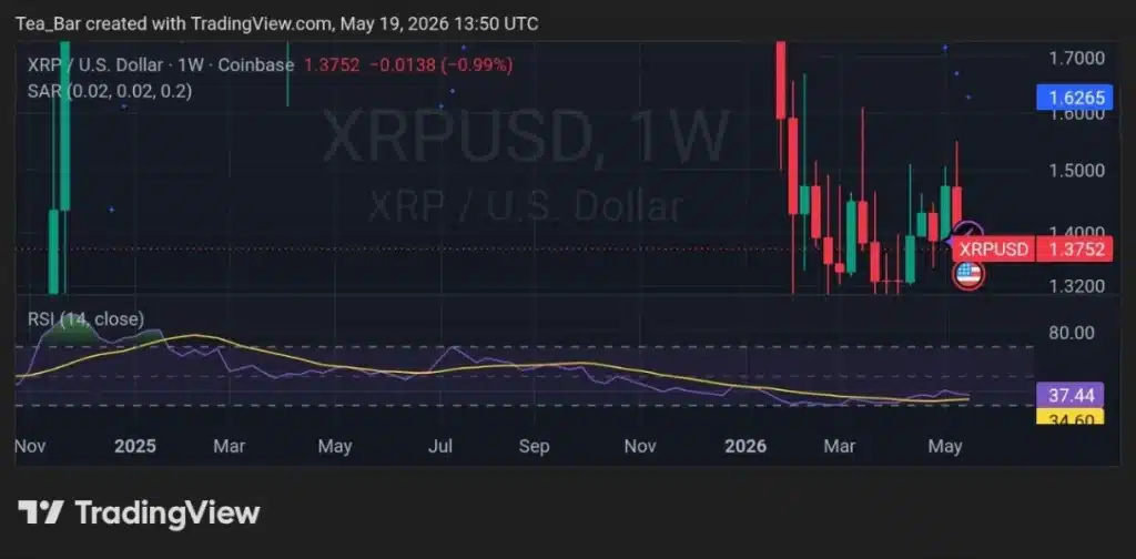 XRP Ledger Faces Critical Upgrade Window as May 27 Nears