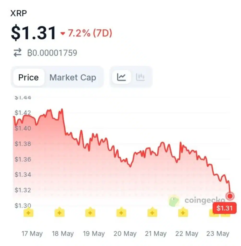 XRP ETFs Outperform Bitcoin Again — Is Smart Money Rotating Fast?