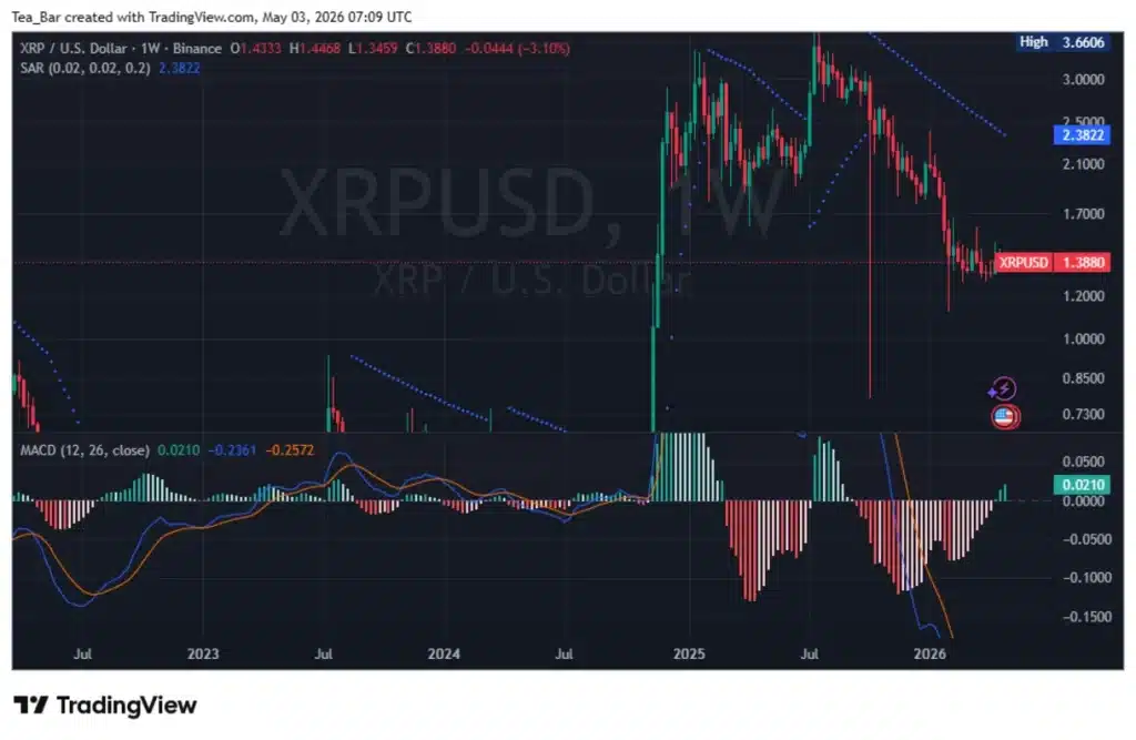 Ripple Re-Locks 700M XRP Amid CLARITY Act Progress — Preparing for a Regulated Future?