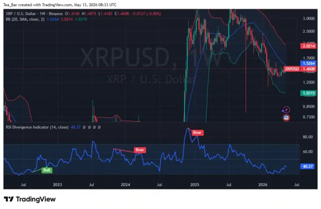 XRP Spot ETF Funding Hits 4-Month Peak — Bulls Taking Control?