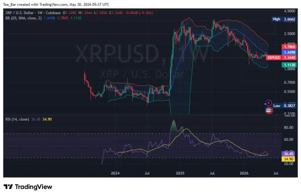 Big Tech Enters Crypto Again — Is XRP Really Part of Samsung's Strategy?
