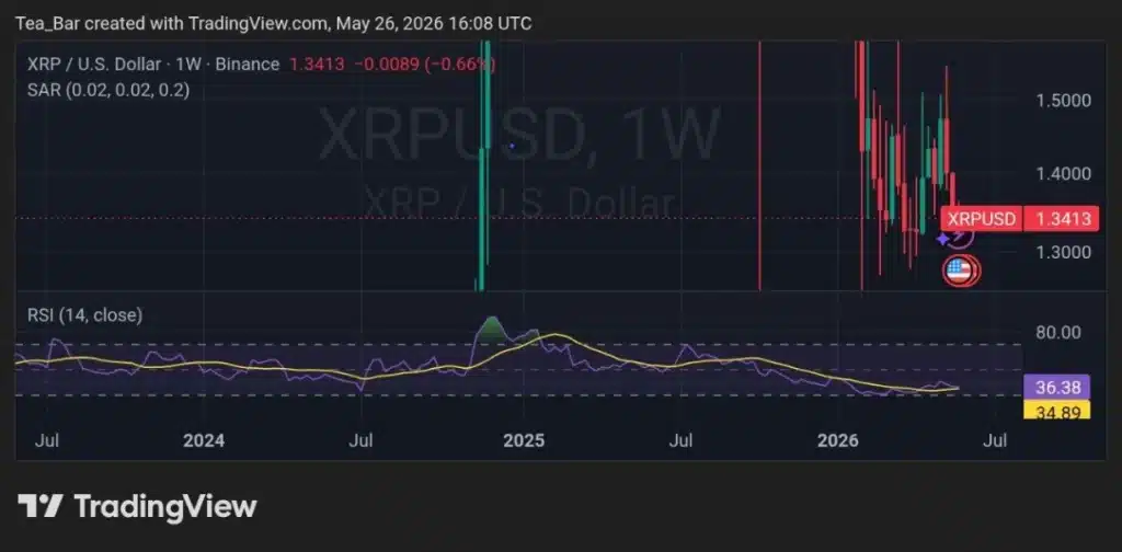 XRP Sentiment Crashes to 3-Week Low — The Ultimate Dip-Buy Signal?
