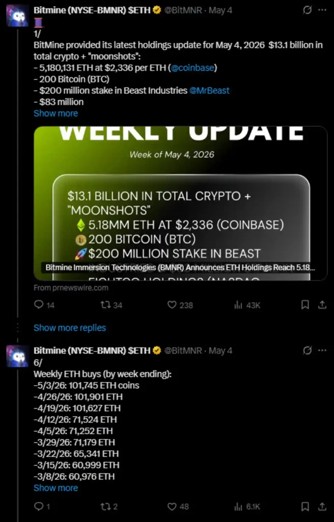 Source: BitMine / Twitter