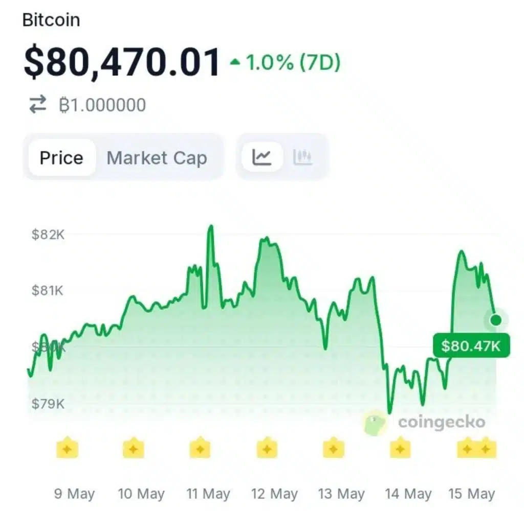 Strategy Could Become the First Company With 1 Million Bitcoin