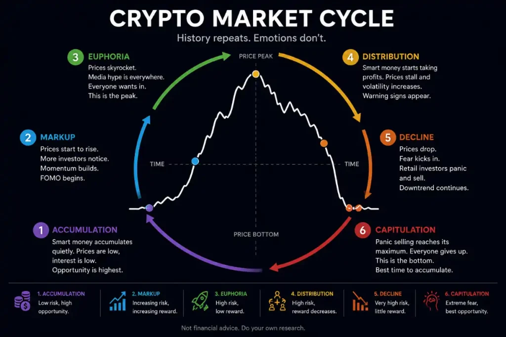 crypto market cycle