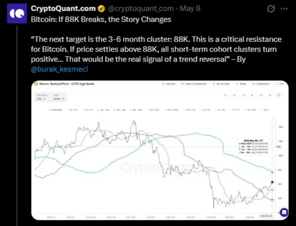 Source: CryptoQuant / Twitter