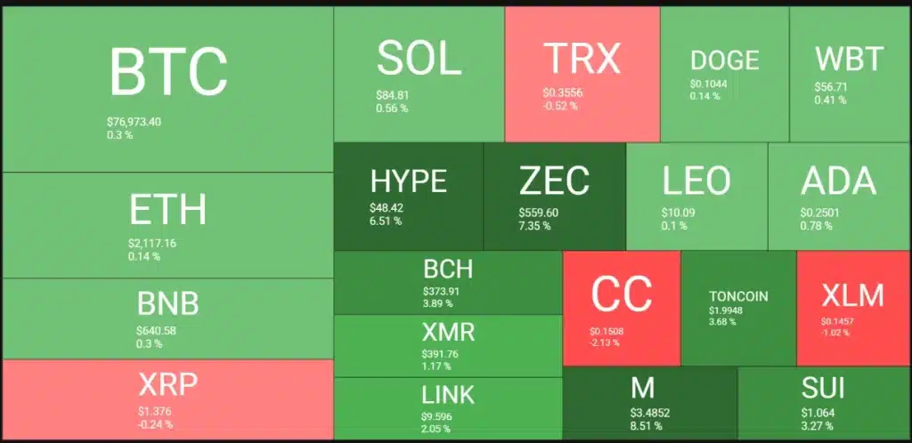 Crypto heatmap.
