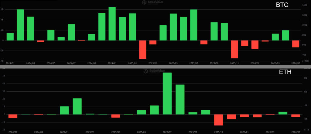 BTC and ETH ETFs, all-time monthly charts.