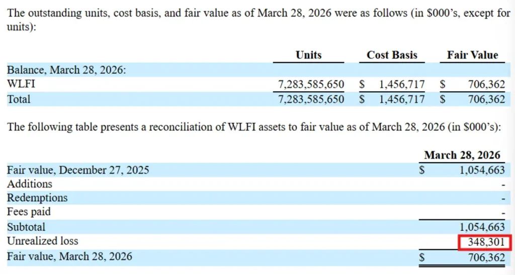 Part of AI Financial’s quarterly filing.