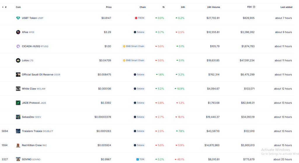 New coin listings on CoinGecko, May 13, 2026.
