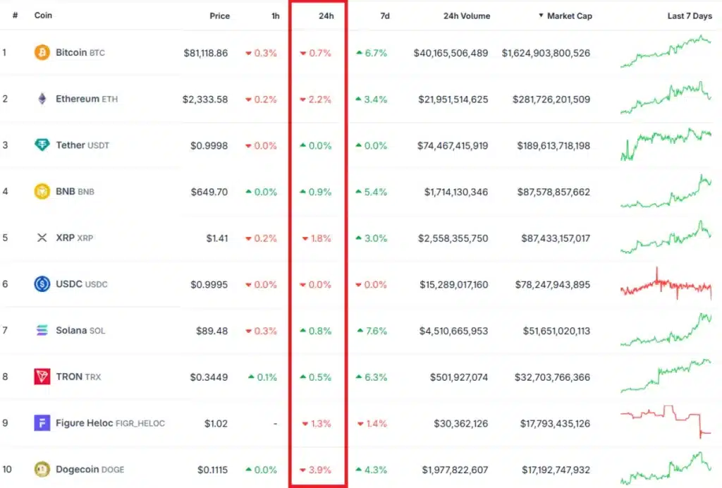 top 10 coins, coingecko