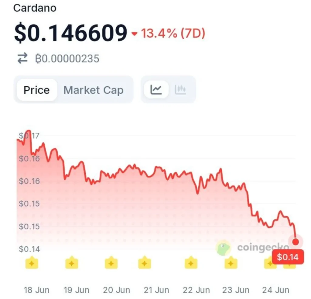 Is Cardano Facing Its Biggest Security Test Yet?