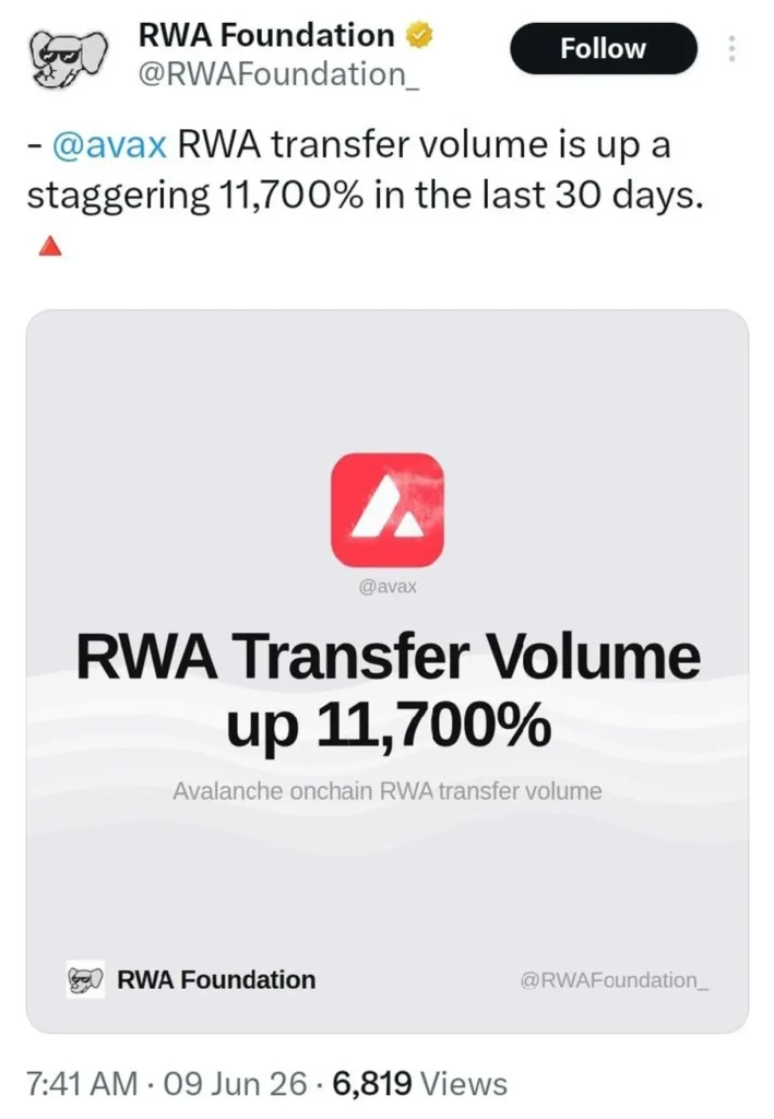 Avalanche's RWA Ecosystem Is Exploding — What Comes Next for AVAX?