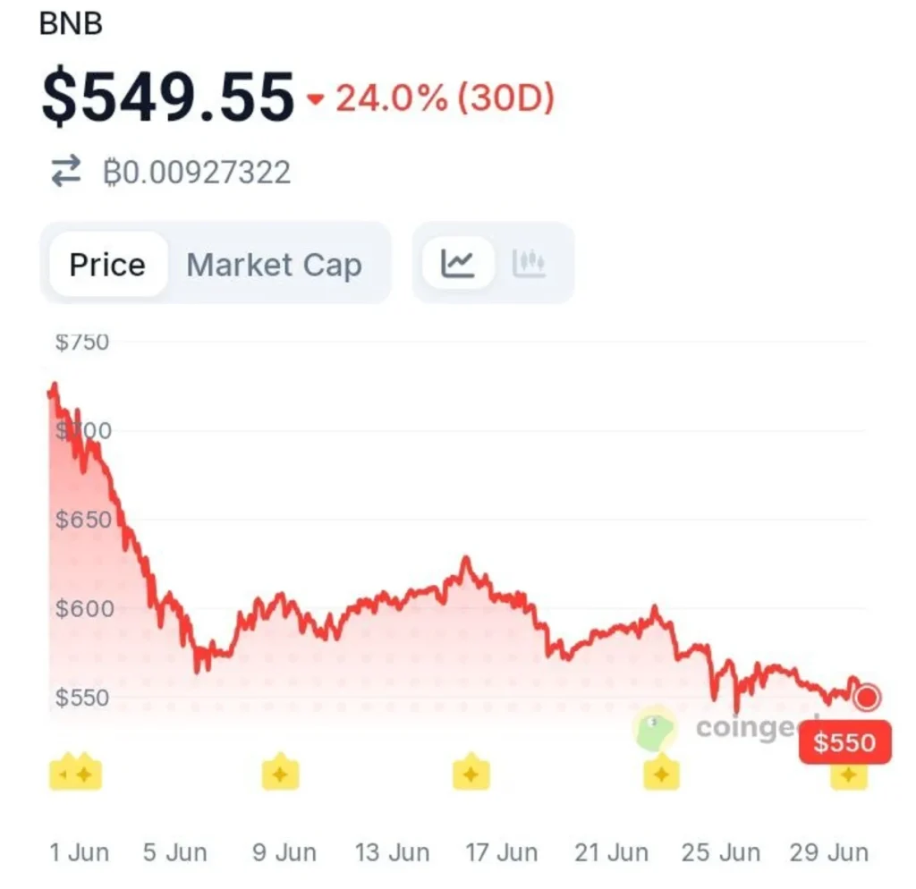 Which Blockchain Keeps Users Coming Back? The Data Reveals the Winner