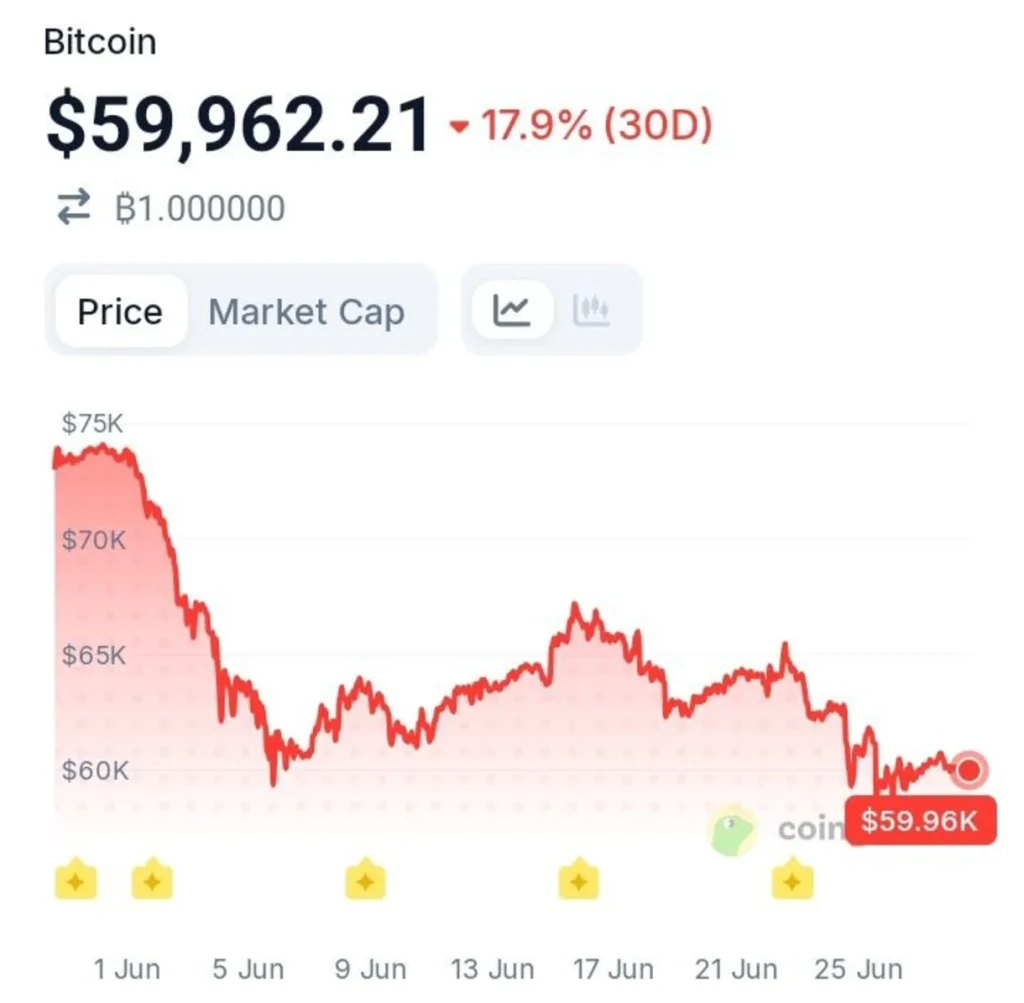 Bitcoin Bulls Are Watching This Signal