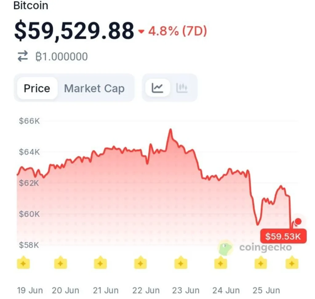 Bitcoin's Next Move May Not Depend on Tech Stocks Anymore