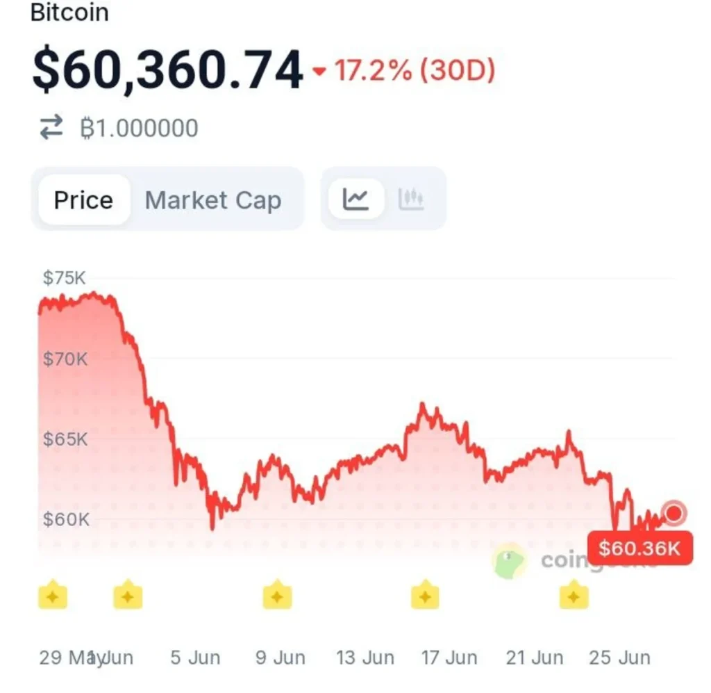 Bitcoin Supply Overhang Is Dragging On, Data Shows — What's Next?