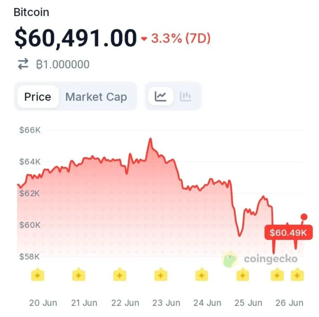 The Market Event Every Crypto Trader Is Watching