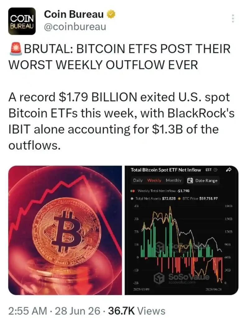 Bitcoin Bulls Are Watching This Signal