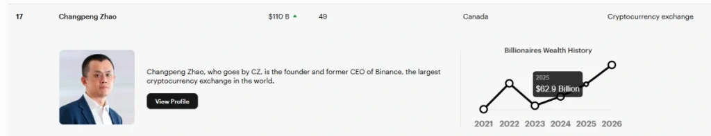 CZ, Forbes