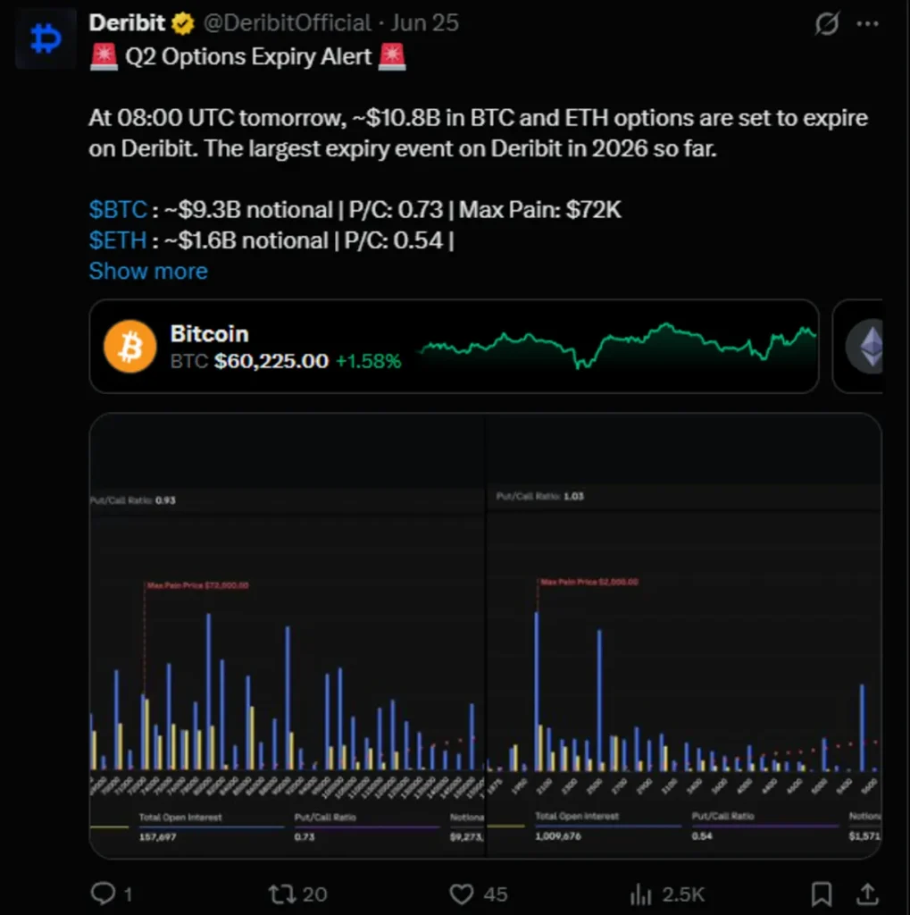 Deribit, Twitter