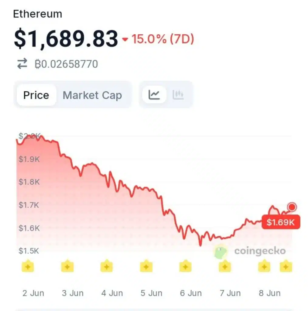 Ethereum Co-Founder Moves 110,000 ETH — Is This Bullish Or Defensive?
