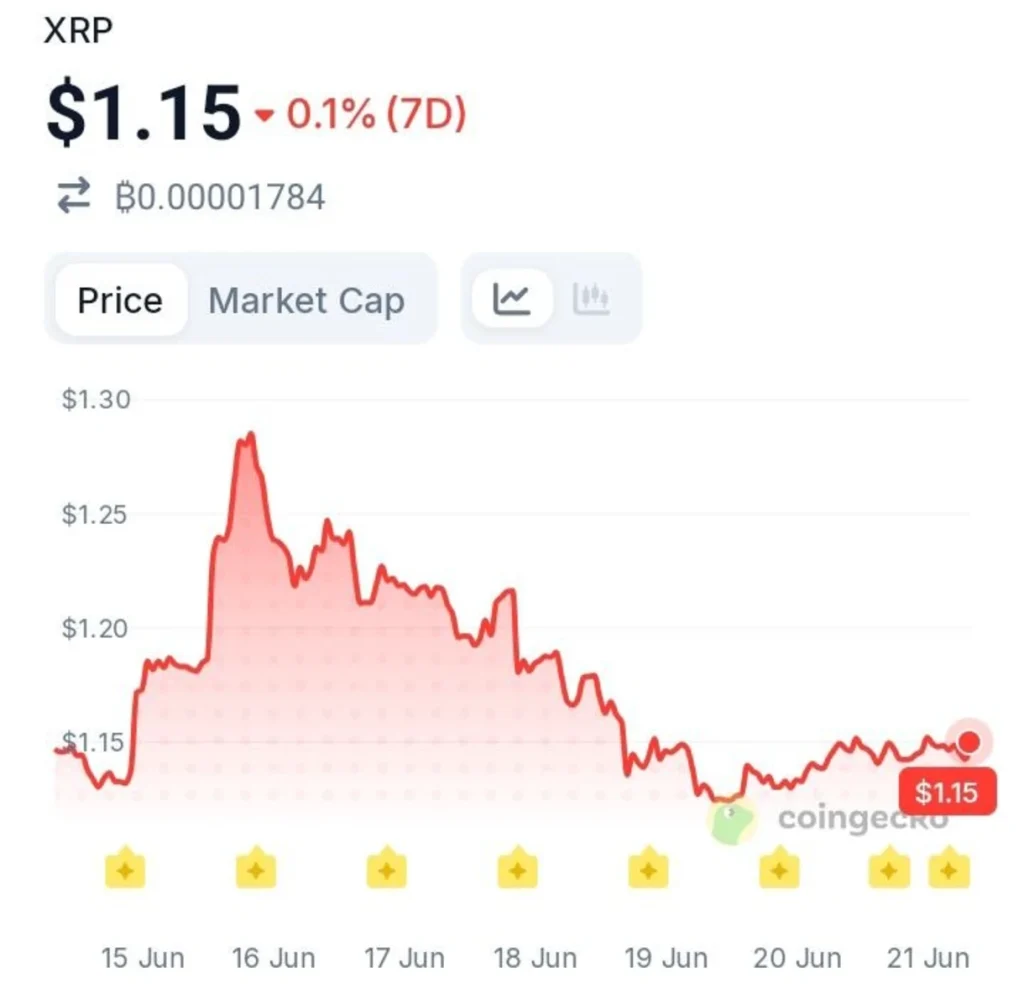Is This the Institutional Catalyst XRP Holders Have Been Waiting For?