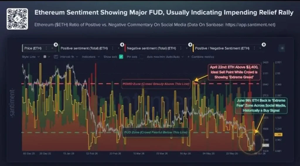 This Ethereum Metric Predicts the Next Big Move