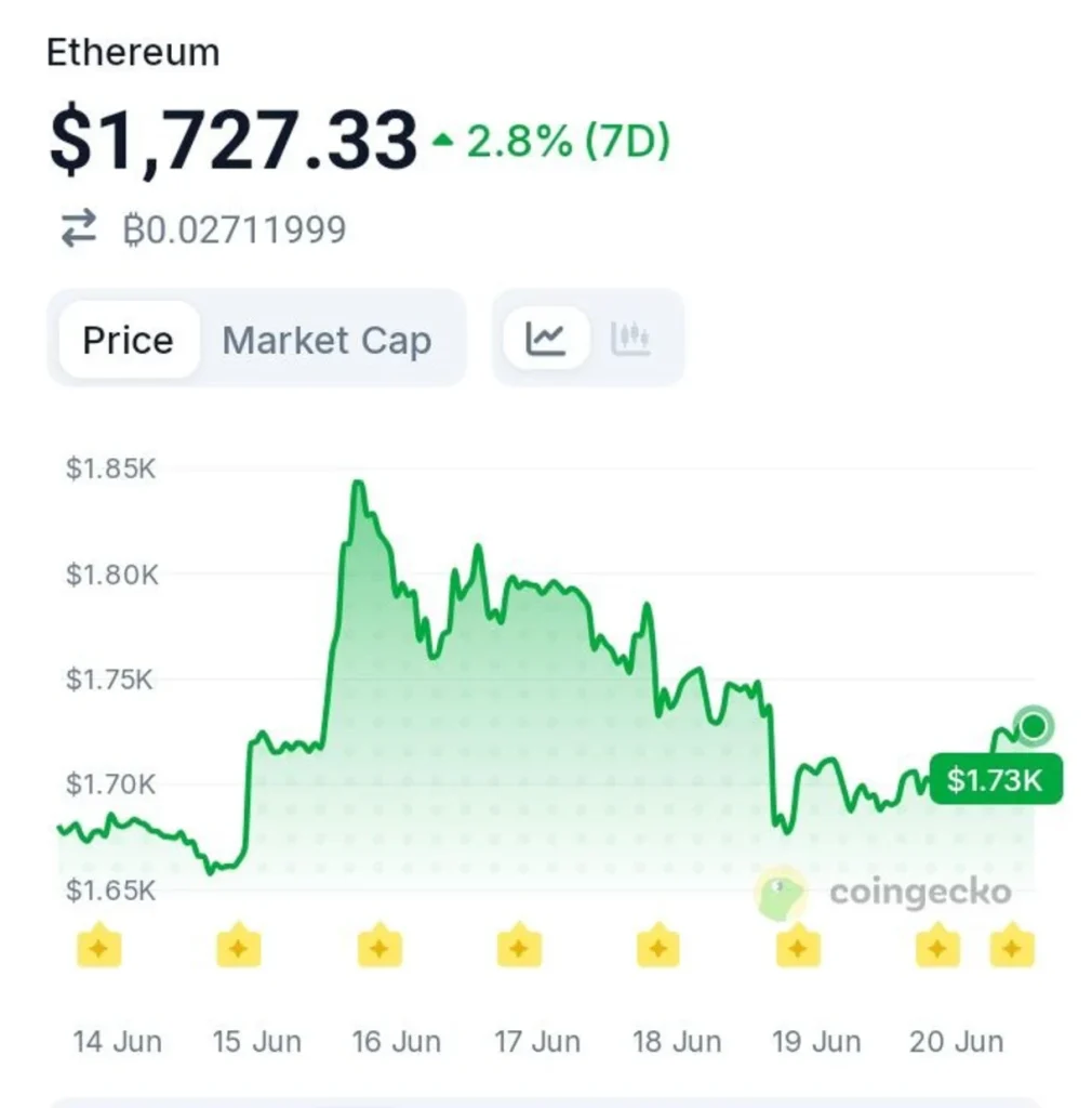 6,000 ETH Sold: What Arthur Hayes' Exit Means for Ethereum