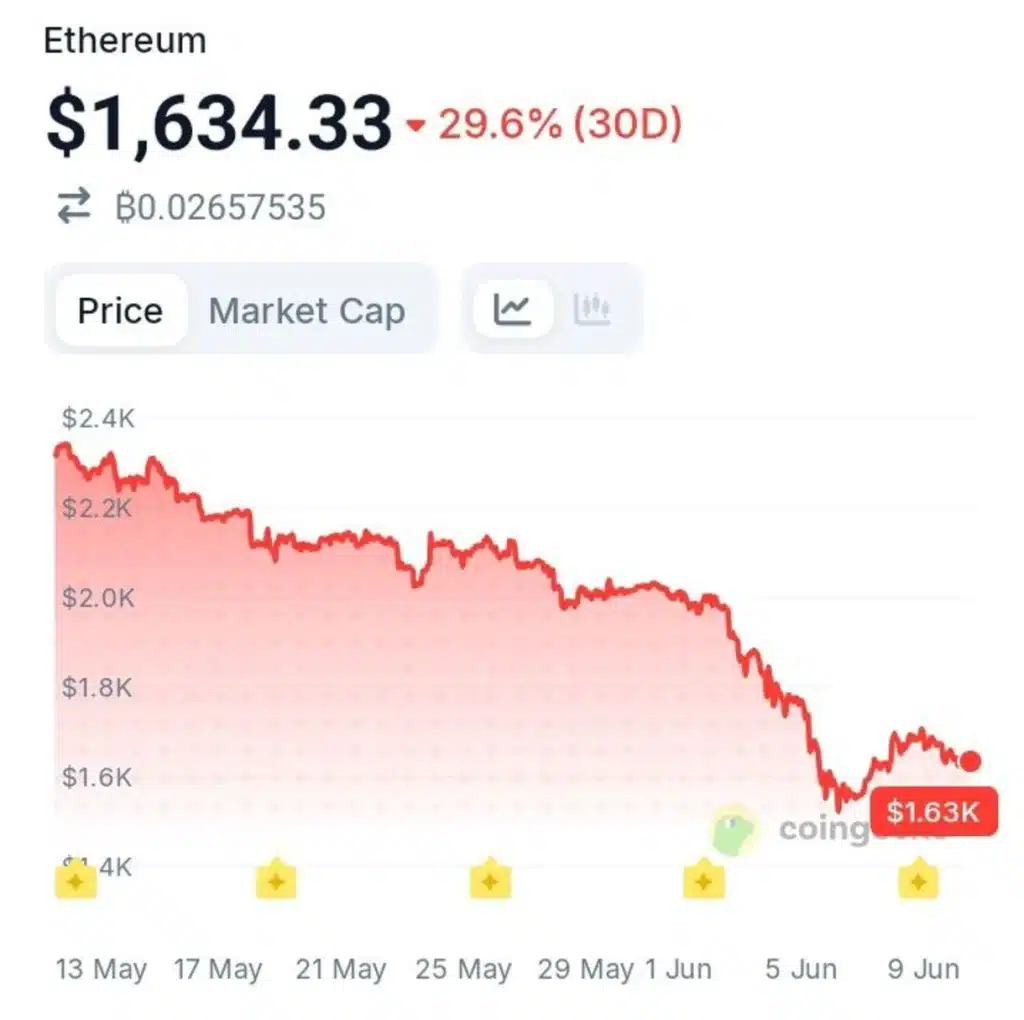 This Ethereum Metric Predicts the Next Big Move