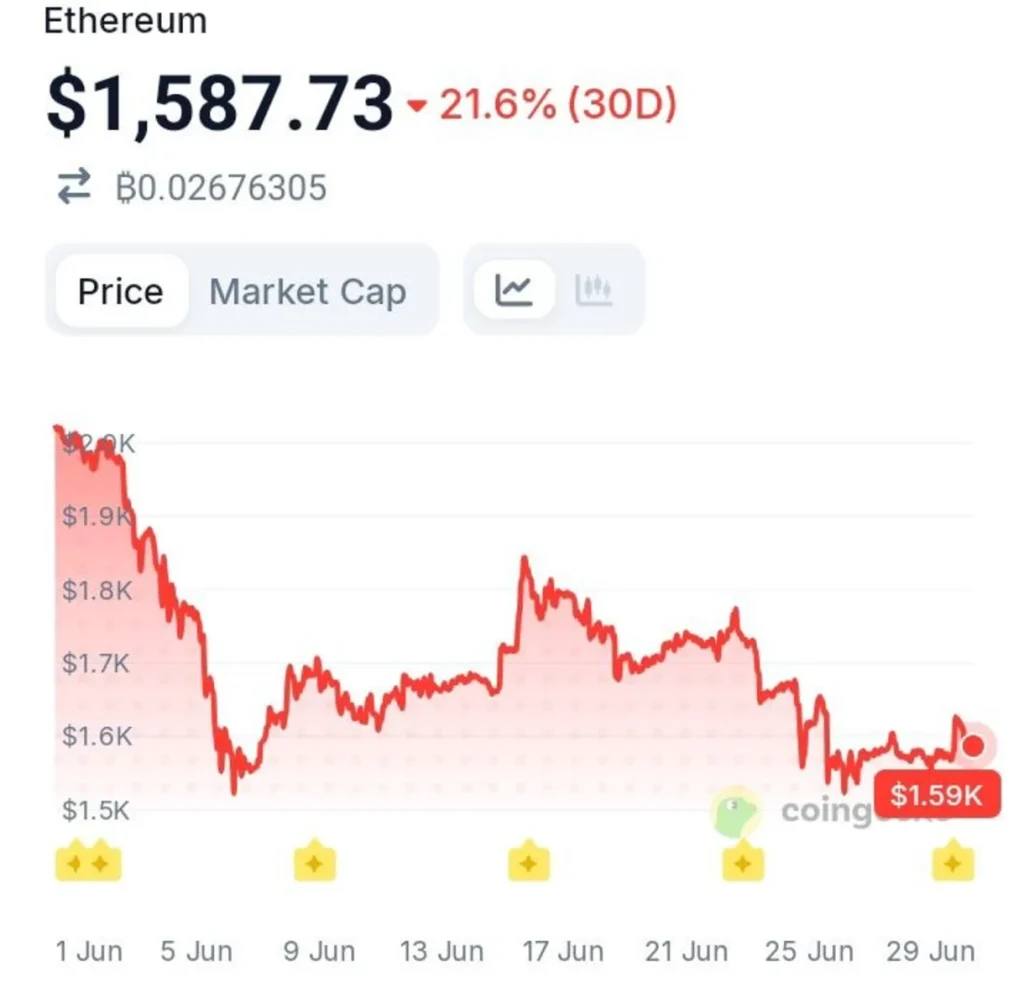 BlackRock Has Sold ETH for 7 Straight Days — Is Institutional Sentiment Changing?