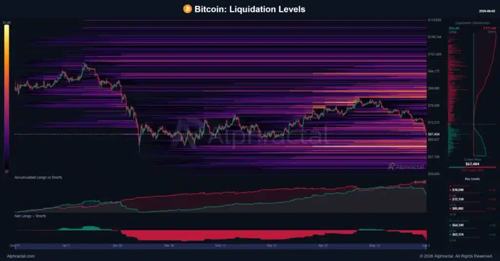 Bitcoin liquidation levels.
