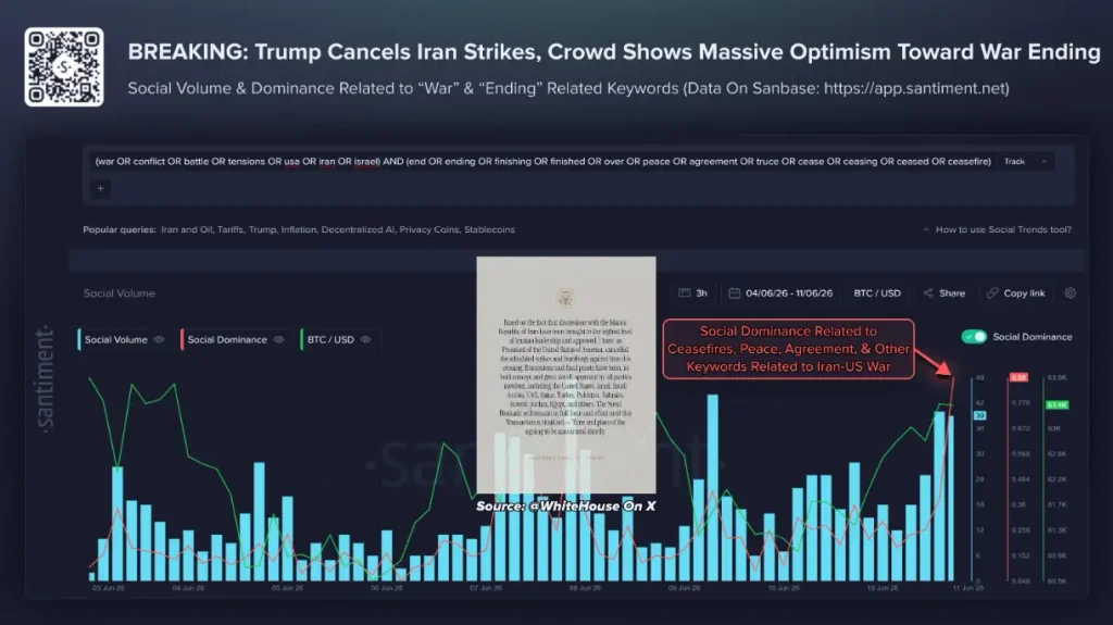 Social volume and dominance related to "war" and "ending" related keywords.