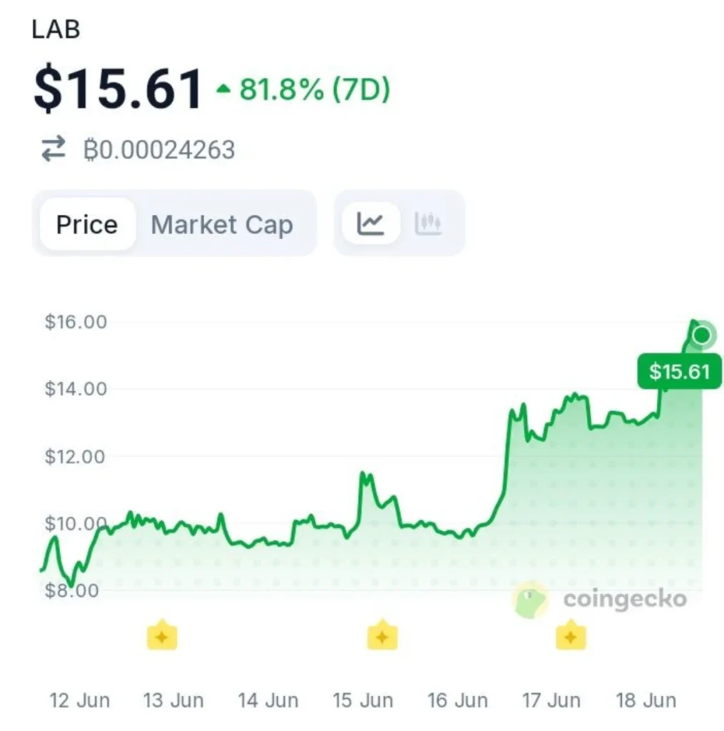 This Altcoin Explodes 262% in 30 Days — Legitimate Growth or Hidden Risk?